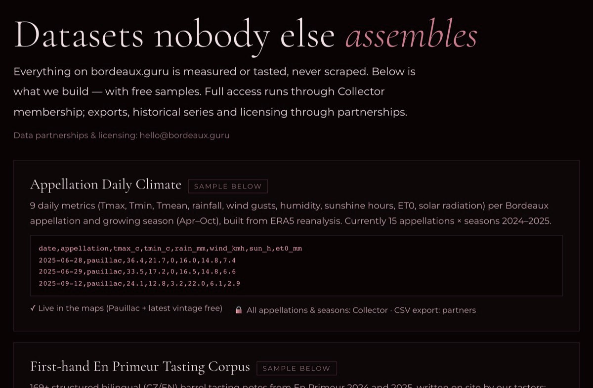 Dataset catalogue on bordeaux.guru — daily appellation climate, first-hand tasting corpus, vineyard boundaries, named plots