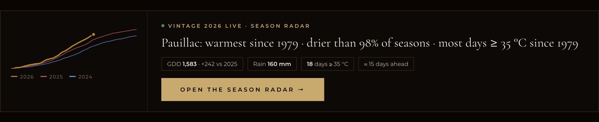 Season radar teaser on the homepage — cumulative heat curves of three seasons