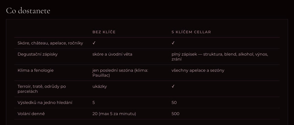 Tabulka přístupu — co vrací server bez klíče a co s členským klíčem Cellar