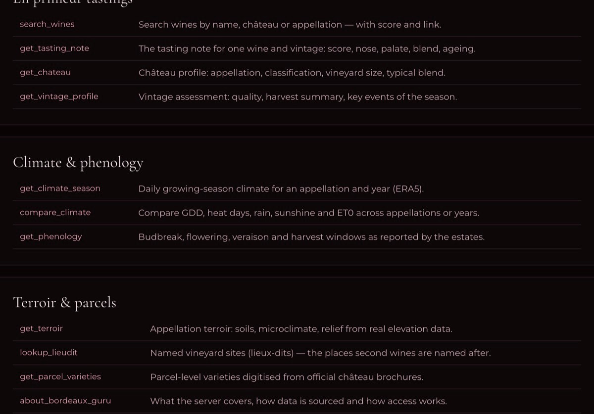 Eleven MCP tools grouped into en primeur tastings, climate and phenology, terroir and parcels