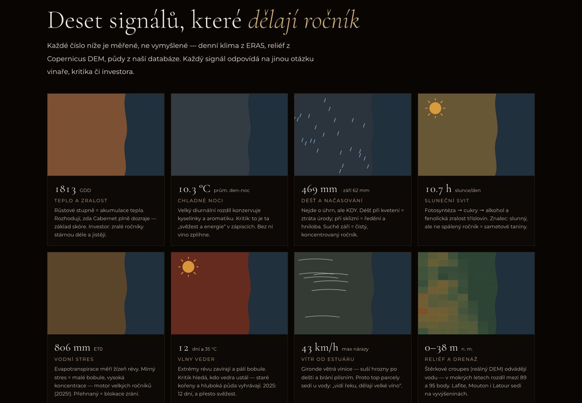 Deset signálů, které dělají ročník — mini-mapy s reálnými čísly a výkladem